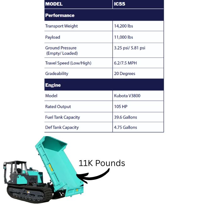 Crawler Carriers hover