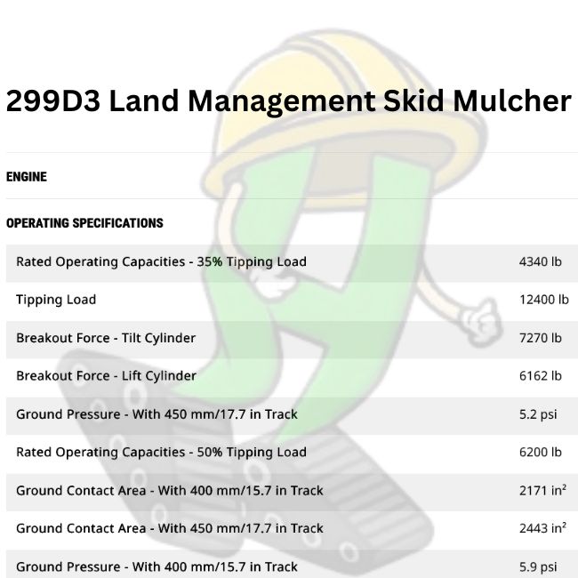 Cat 299D3LM With HM415  Mulcher hover