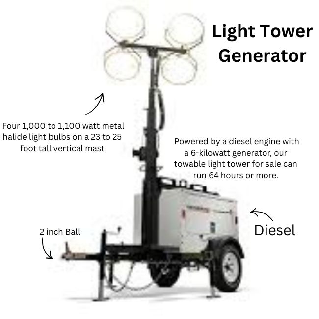 Magnum Pro Light Tower hover