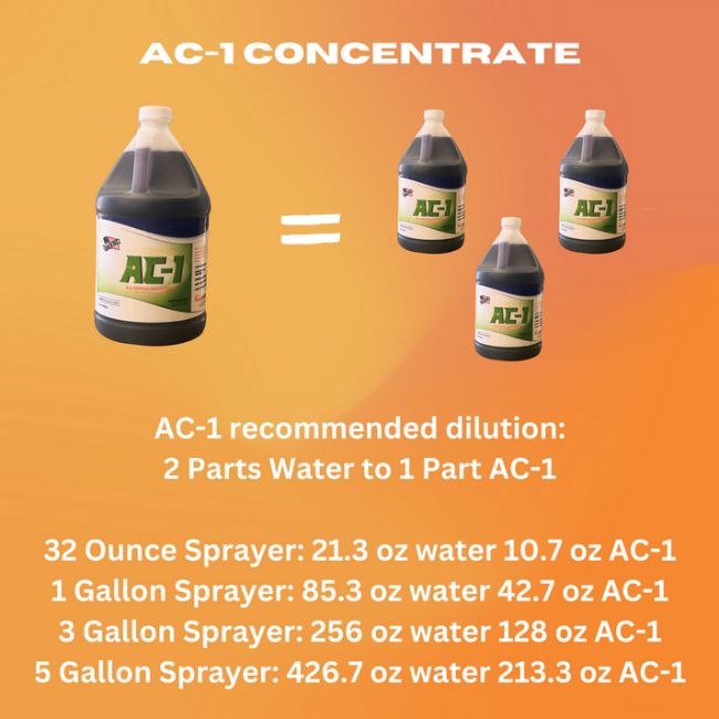 AC-1 All Purpose Cleaner hover
