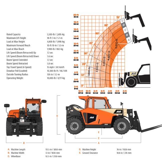 Telehandlers hover